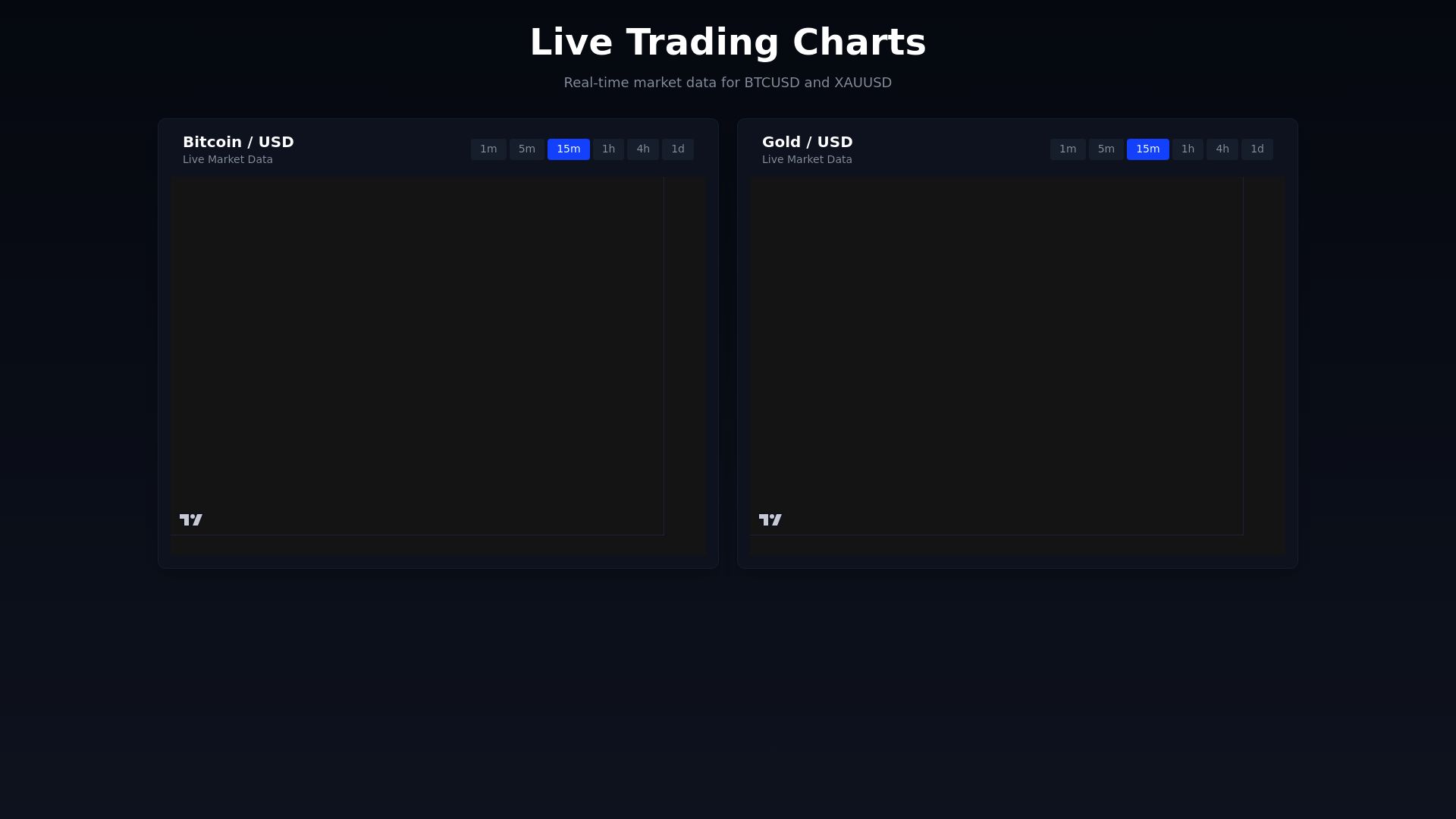 Live Crypto Gold Charts — built with Capacity